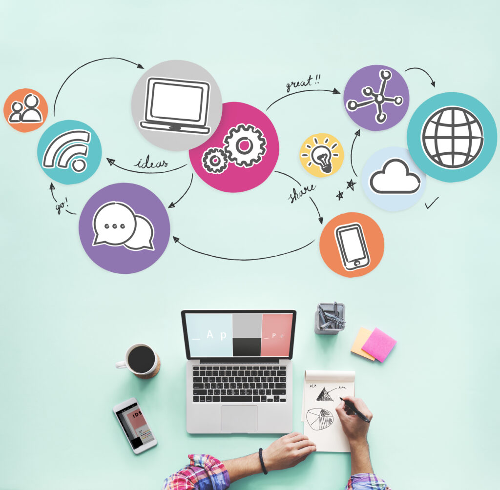 Social media management