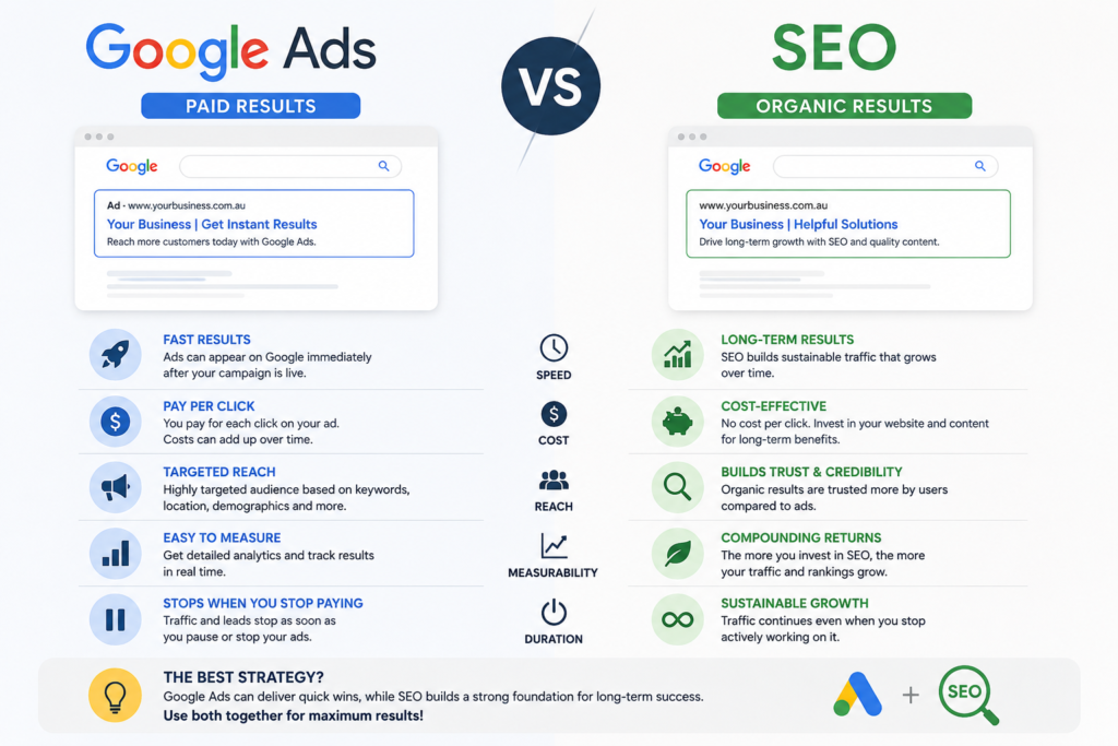 Google Ads vs SEO
