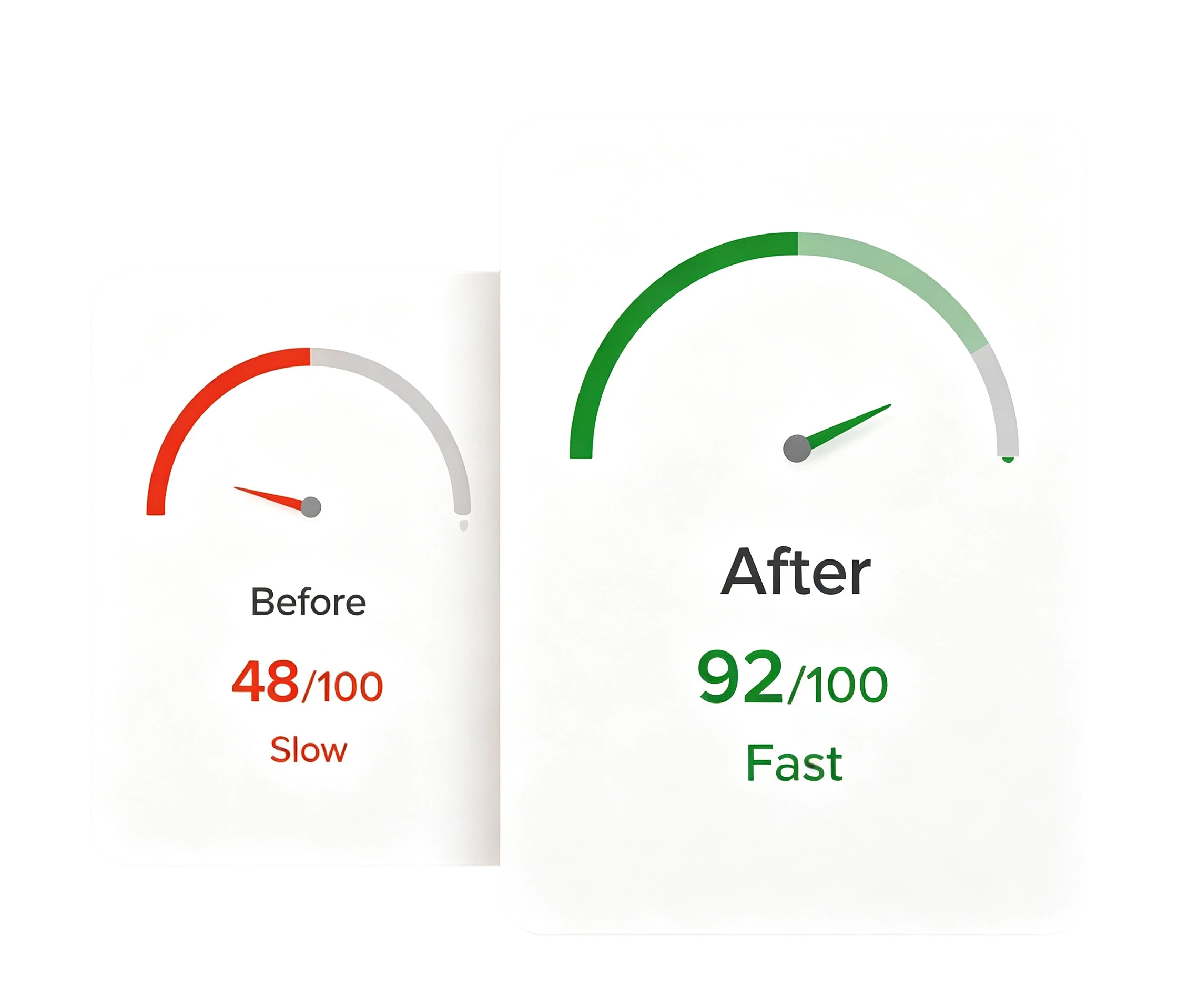 WordPress speed optimisation before and after page load times